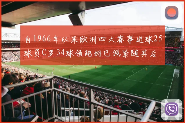 自1966年以来欧洲四大赛事进球25球员C罗34球领跑姆巴佩紧随其后